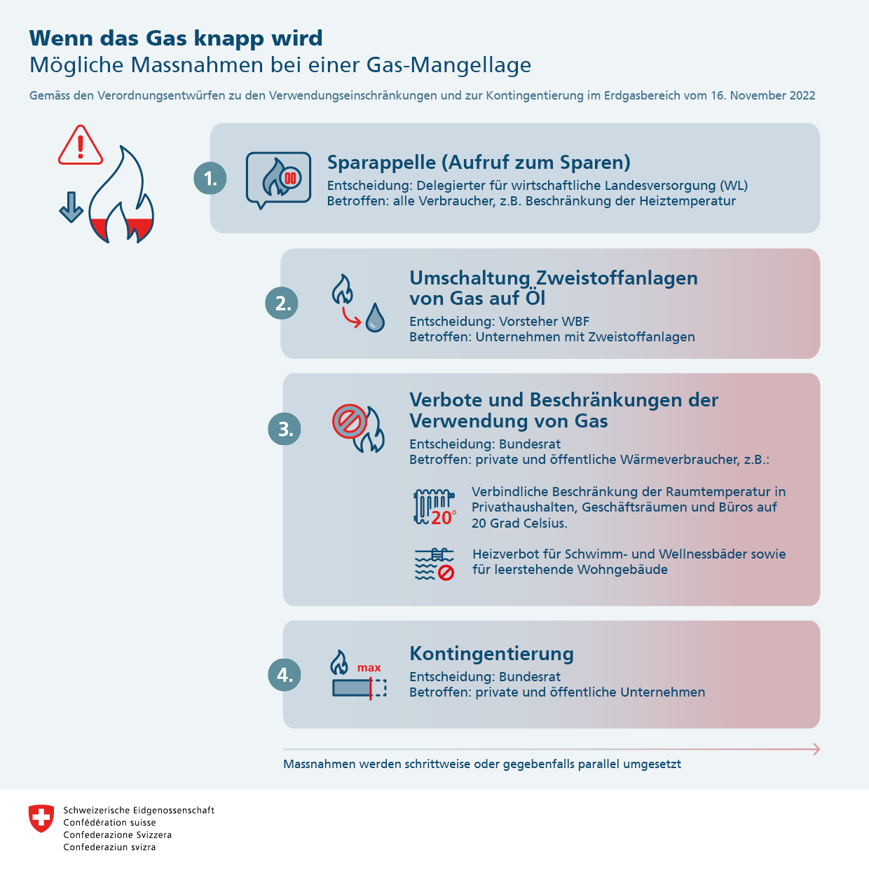 Infografik: Wenn das Gas knapp wird