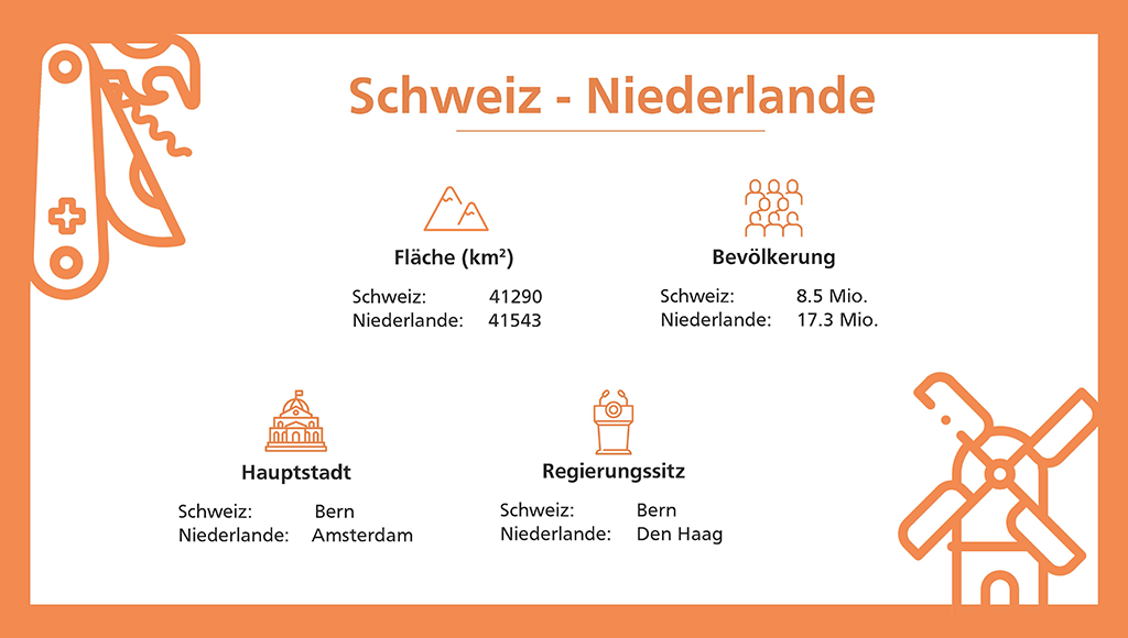 Schweiz - Niederlande: Infografik