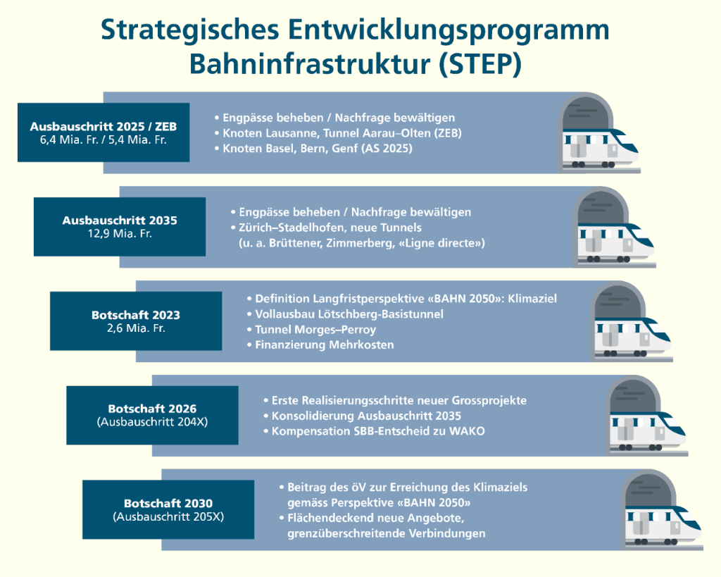 Bahninfrastruktur_DE