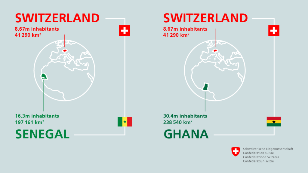 Grafik Schweiz - Senegal/Ghana