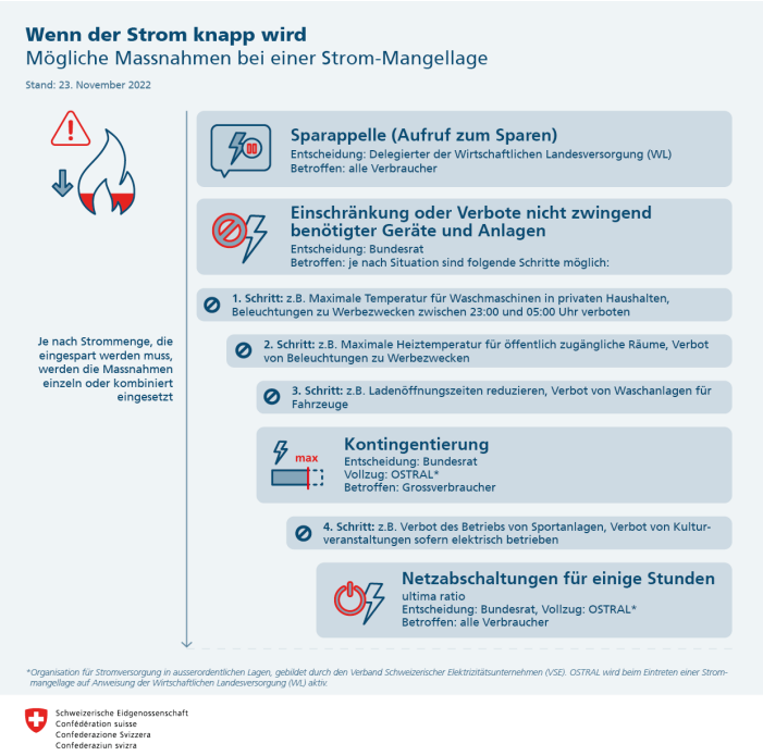 infografik1_strommangellage