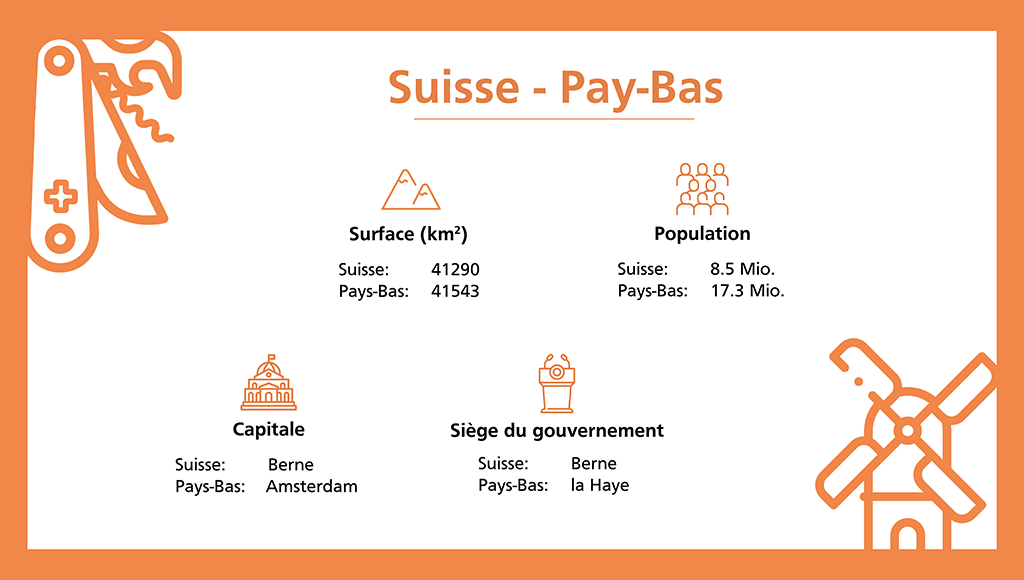 Suisse - Pays-Bas: Infographie
