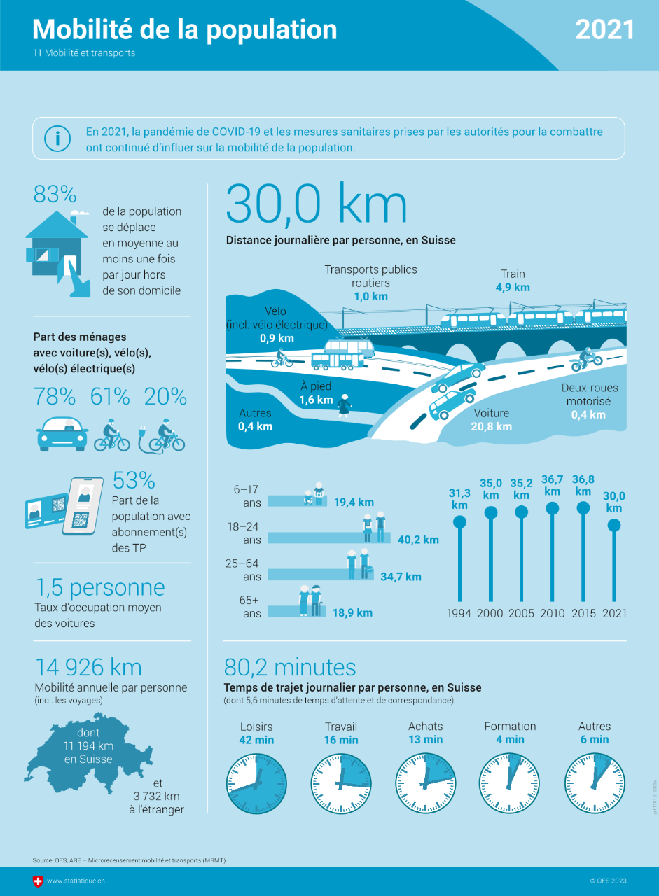 Infografik