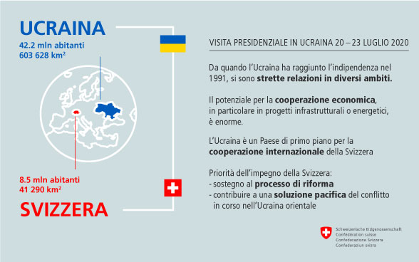 Ucraina: 42,22 mln abitanti, 603 628 km2 / Svizzera: 8,5 mln abitanti, 41 290 km2 – Da quando l’Ucraina ha raggiunto l’indipendenza nel 1991, si sono strette relazioni in diversi ambiti. Il potenziale per la cooperazione economica, in particolare in progetti infrastrutturali o energetici, è enorme. L’Ucraina è un Paese di primo piano per la cooperazione internazionale della Svizzera. Priorità dell’impegno della Svizzera: sostegno al processo di riforma; contribuire a una soluzione pacifica del conflitto in corso nell’Ucraina orientale.