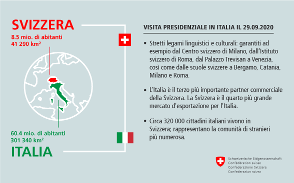 Grafik Schweiz - Italien