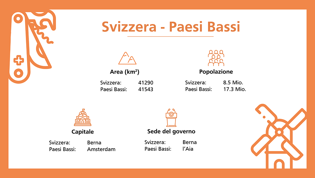 Svizzera - Paesi Bassi: Infografica