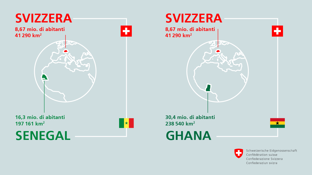 Grafik Schweiz - Senegal/Ghana