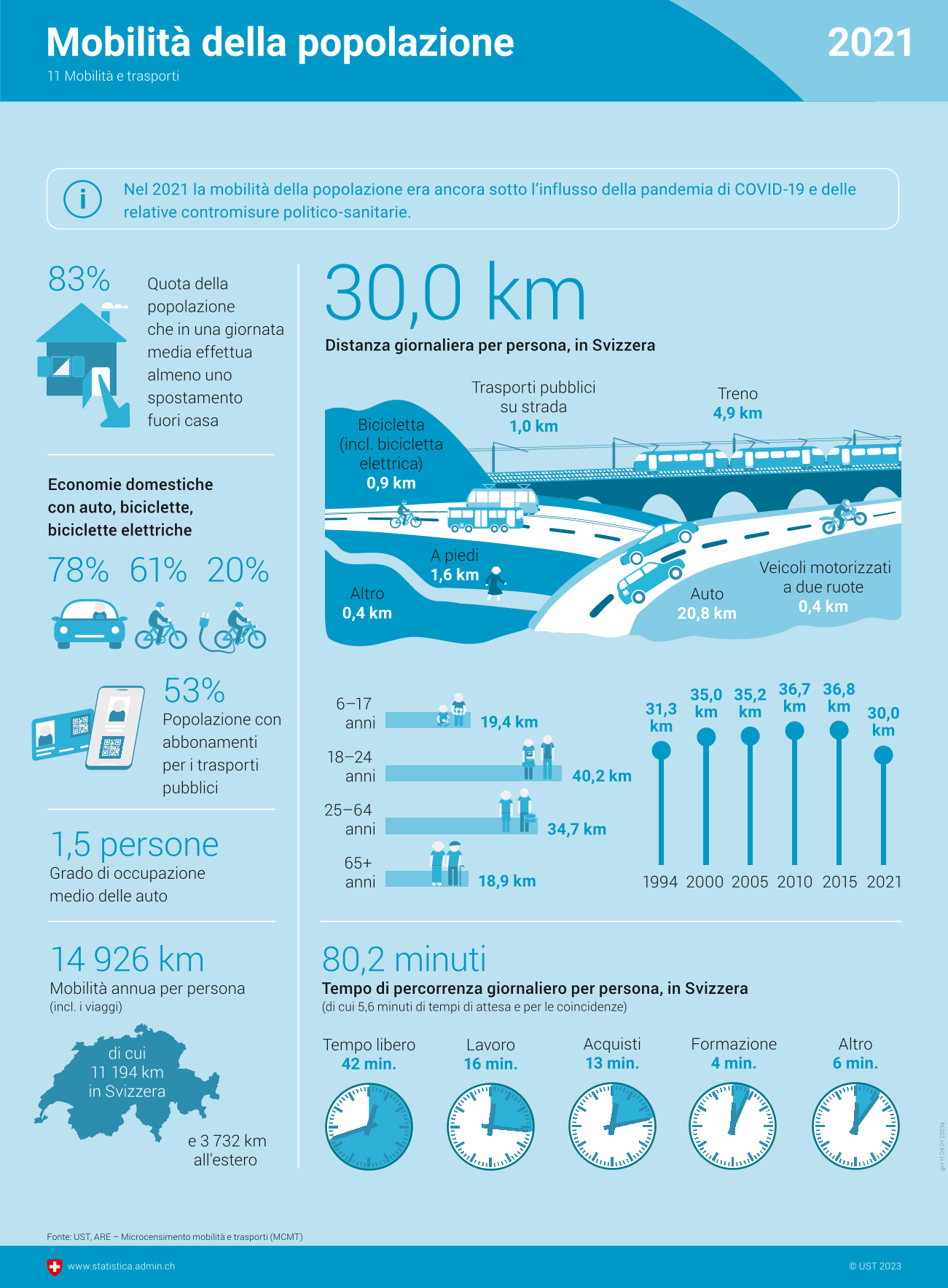 Infografik